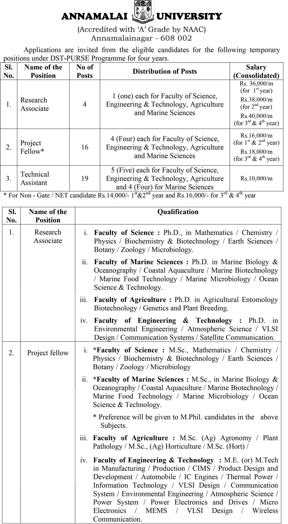 annamalai university assignment front page pdf